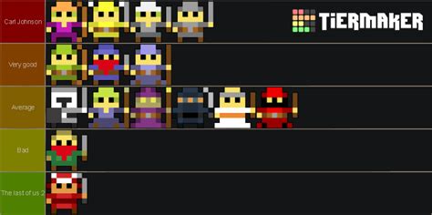 RotMG Classes Tier List (Community Rankings) - TierMaker