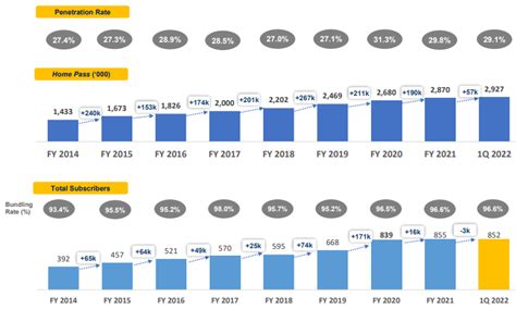 XL Axiata Akuisisi Link Net Begini Prospeknya Emtrade