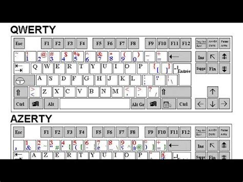 Comment Changer Votre Clavier Qwerty En Azerty Sur Window 10 YouTube