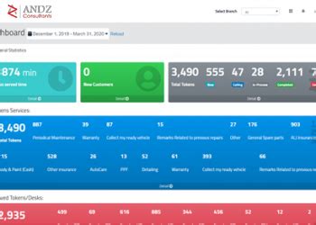 ANDZ Consultants – Customize Business Solutions Development Services 