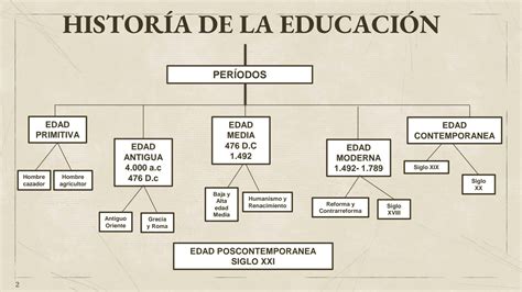 Solution Hist Ria De La Educaci N Educaci N En La Edad Primitiva Y