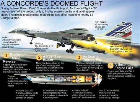 😊 Concorde crash air france flight 4590. Category:Air France Flight ...