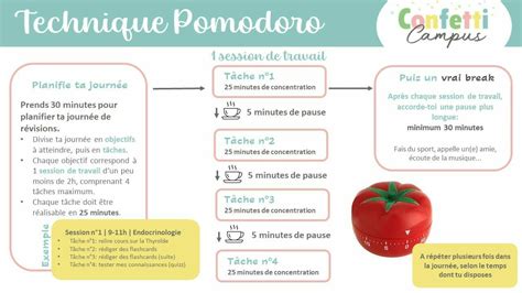 Réviser avec la méthode Pomodoro Confetti Campus