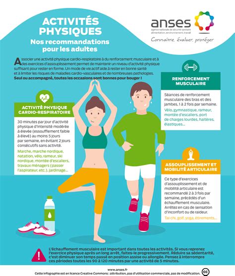 Infographie Activit S Physiques Adultes Anses Agence Nationale De