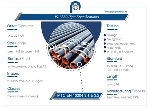 IS 1239 Pipe Mild Steel Class B And C Is 1239 Erw Pipes Suppliers UAE