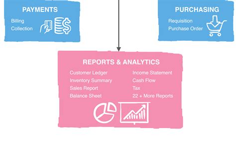 Accounting and Bookkeeping System | Manage your entire workflow with ease