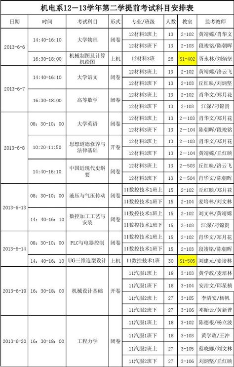 12 13学年第二学期机电工程系期末考试安排提前考试word文档在线阅读与下载无忧文档