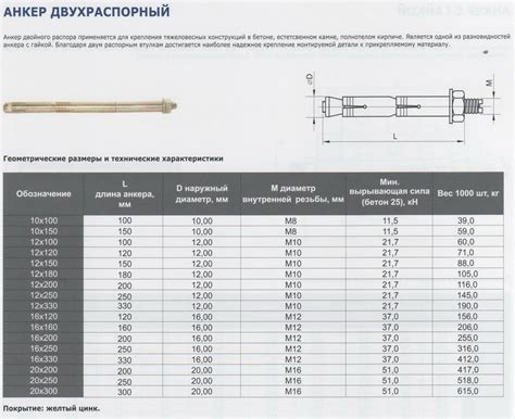 Анкер распорный: разновидности, размеры, правила монтажа