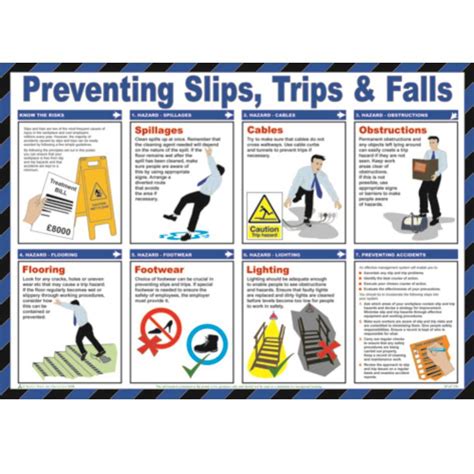 Preventing Slips Trips And Falls Poster Ese Direct