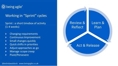 The Being Agile Method Being Agile