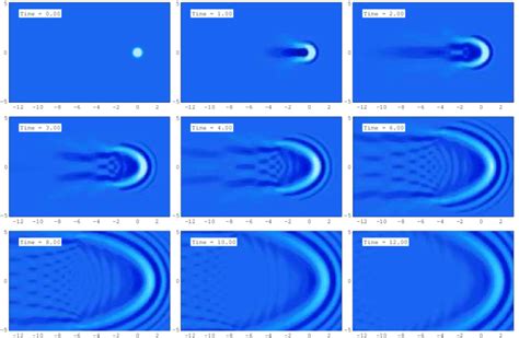 Relief Plots Of Capillary Gravity Waves With Strong Shear In Deep