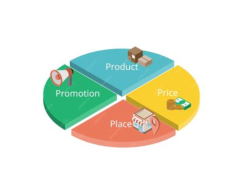 Modelo de marketing 4p para producto, precio, plaza y promoción