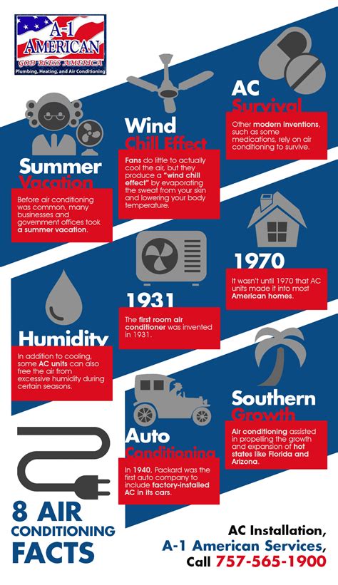 Interesting Facts About Air Conditioners