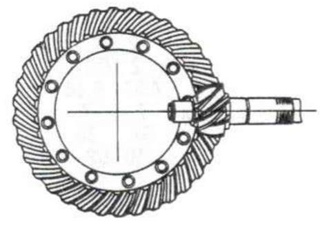 Tooth Surface Modeling Of Hypoid Gear And Spiral Bevel Gear ZHY Gear