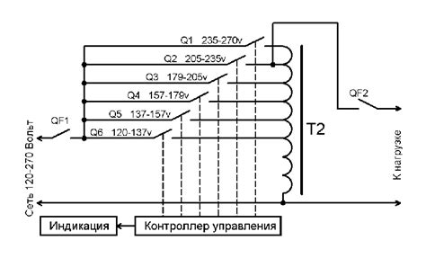 Главная