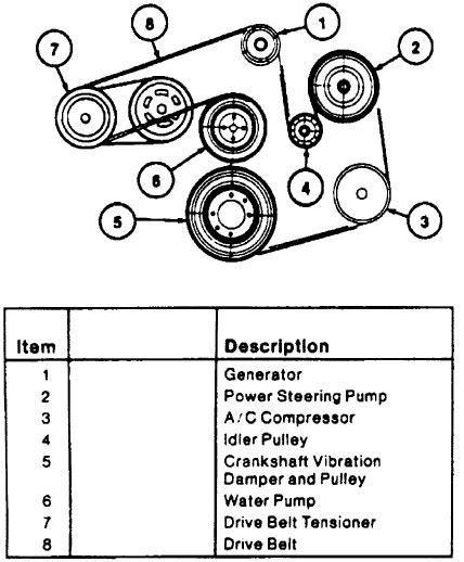 2002 Ford Windstar Belt Routing