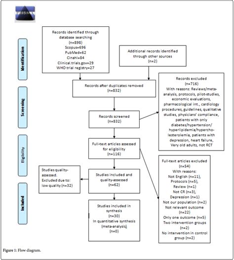 Met Level Chart Cardiac Rehab A Visual Reference Of Charts Chart Master