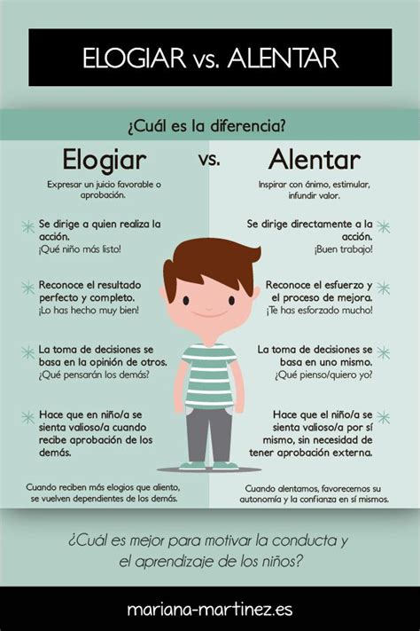 Elogiar o alentar cuál es la diferencia Educacion emocional