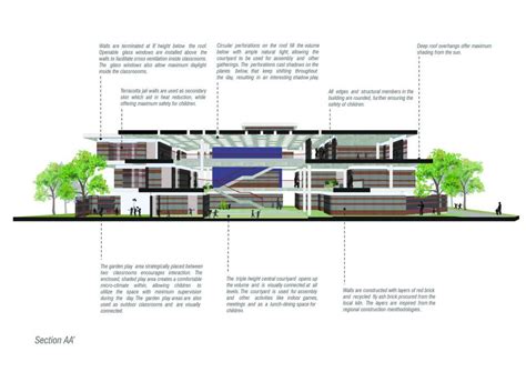 Rane Vidyalaya School | Shanmugam Associates | Rural india, Architectural features, Low cost housing