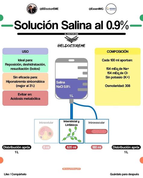 Solución salina al 0 9 Farmacologia enfermeria Enfermería