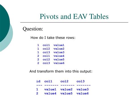 Sql Frequently Asked Questions Ppt Download