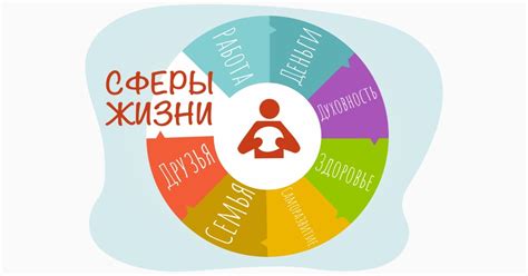 Сферы жизни человека. 7 cфер жизни для планирования