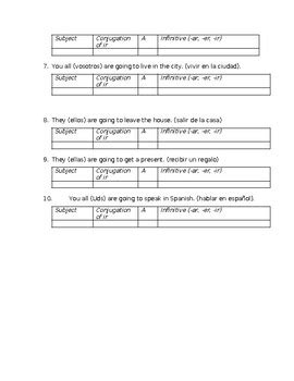 Ir A Infinitive Translation Practice By Kunal Patel Tpt