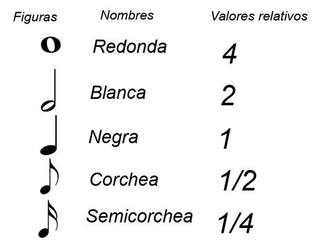 Valor De Las Notas Musicales Pentagrama Hot Sex Picture