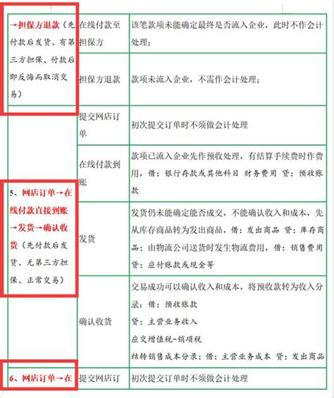 天貓，淘寶等電商平台的會計能不能學學？看看人電商會計做帳流程 每日頭條