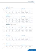 Morrisflex Catalogue Ata Group Pdf Catalogs Technical