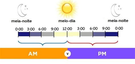 Veja A Diferença Entre Am E Pm Nas Horas Diferença