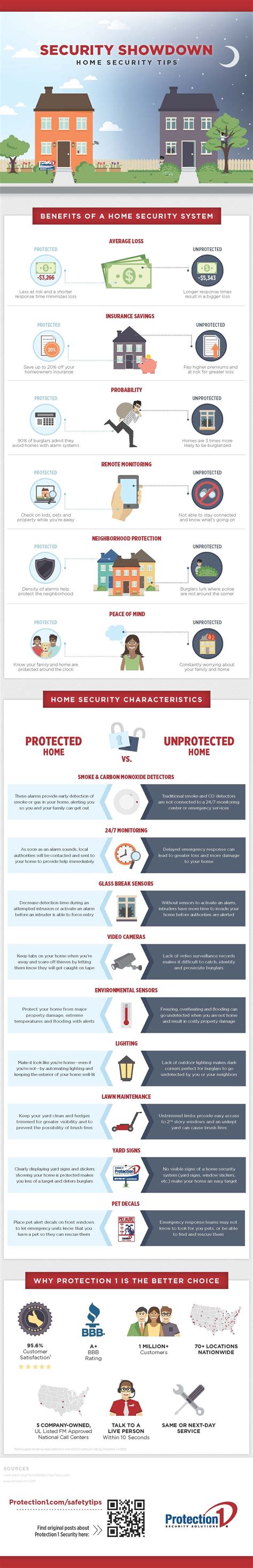 Security showdown: home security tips | Visual.ly | Home security tips ...