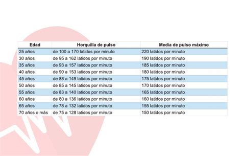 Doy Corona Cual Es La Tabla De Como Tomarse El Pulso Brainly Lat