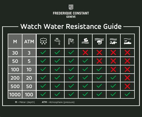 Frederique Constant Additional Technical Information