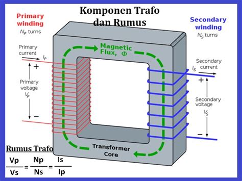 Memahami Komponen Rumus Jenis Dan Efisiensi Pada Transformator Listrik Ipa Mts