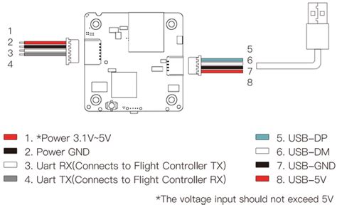 Betafpv Meteor75 1s Walksnail Digital Vtx Brushless Whoop Quadcopter