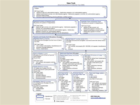 State And Federal Courts Ppt Download