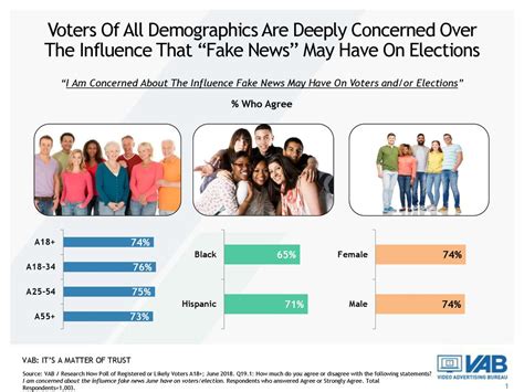 Voters Of All Demographics Are Deeply Concerned Over The Influence That