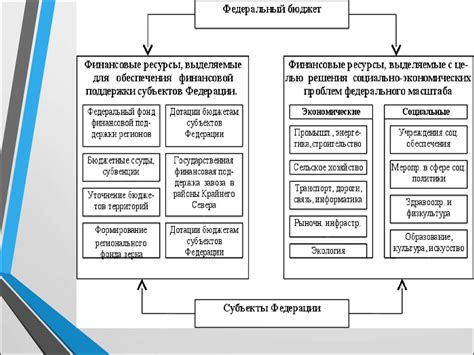 Анализ федерального бюджета на 2016 год - online presentation
