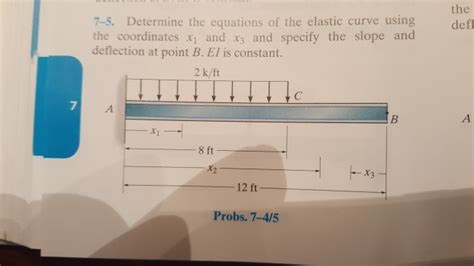 Solved The Determine The Equations Of The Elastic Curve Chegg