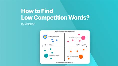 How To Find Low Competition Keywords Adsbot