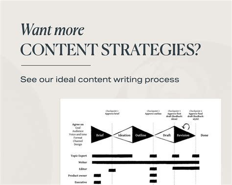 What Is B2b Copywriting — Fenwick