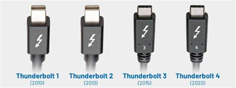 Co To Jest Thunderbolt I Do Czego S U Y Wersje Charakterystyka