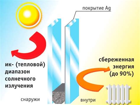 Что такое «энергосберегающие стеклопакеты»?