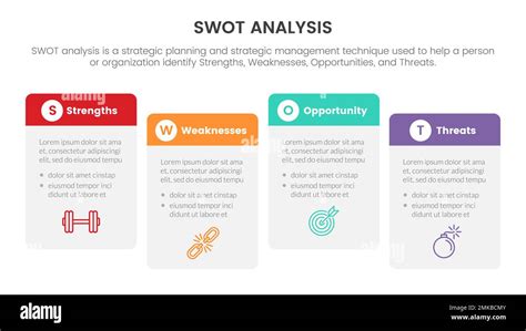 Swot Analysis For Strengths Weaknesses Opportunity Threats Concept With Box Table Flow For