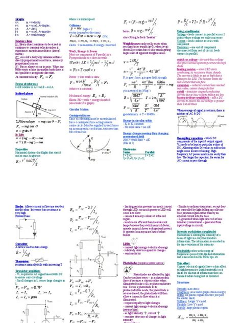 3con14 Matemticas E Lgebra I Frmulas Algebra High School Maths