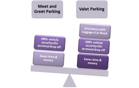 Choosing between Meet and Greet and Valet Gatwick Parking | Mobit ...