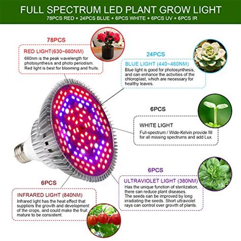 80W Led Grow Light Bulb, Plant Light Bulbs Full Spectrum for Indoor ...