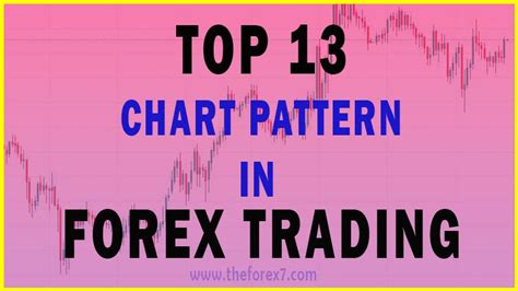 Every Trader Must Know 13 Chart Patterns In Forex Trading Theforex7