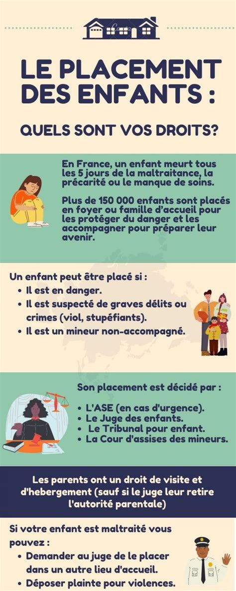 Le Placement Des Enfants Quels Sont Vos Droits Quels Sont Leurs